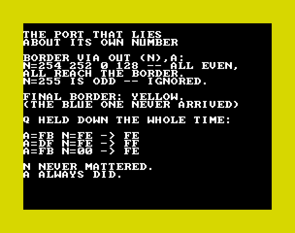 ZX Spectrum screen with a yellow border, printing: THE PORT THAT LIES ABOUT ITS OWN NUMBER. BORDER VIA OUT (N),A: N=254 252 0 128 -- ALL EVEN, ALL REACH THE BORDER. N=255 IS ODD -- IGNORED. FINAL BORDER: YELLOW. (THE BLUE ONE NEVER ARRIVED). Q HELD DOWN THE WHOLE TIME: A=FB N=FE -> FE, A=DF N=FE -> FF, A=FB N=00 -> FE. N NEVER MATTERED. A ALWAYS DID.
